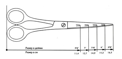 Ножницы парикмахерские схема